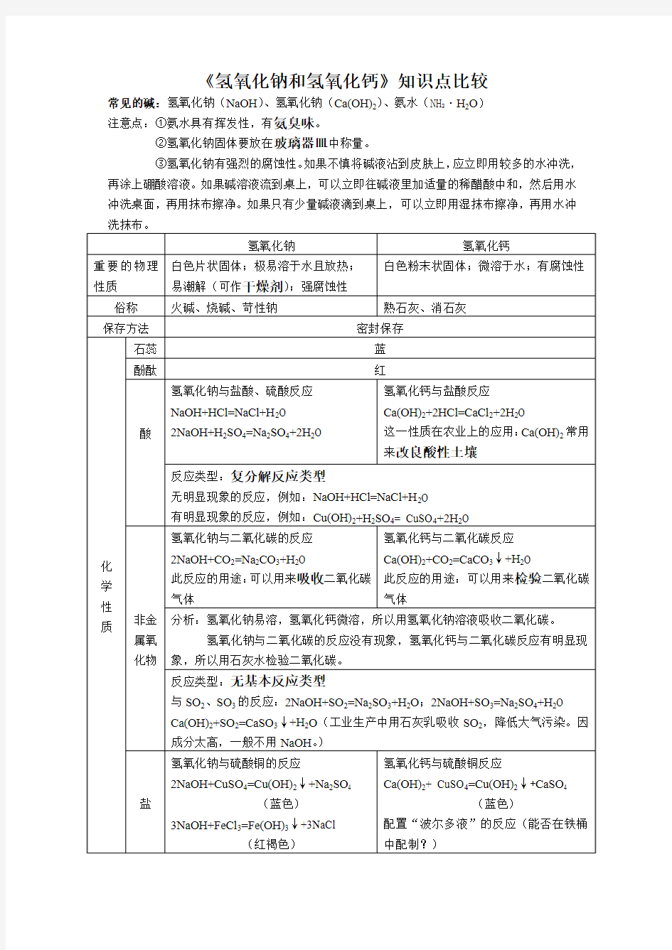 《氢氧化钠和氢氧化钙》的重要知识点