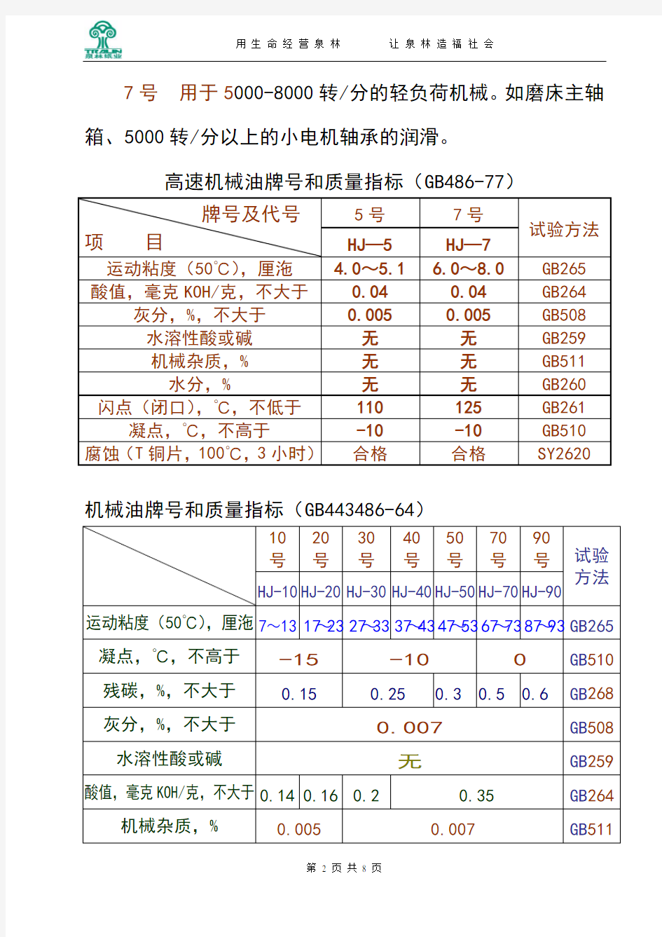 常用的润滑油