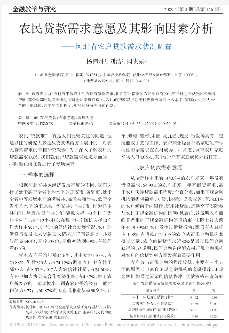 农民贷款需求意愿及其影响因素分析_河北省农户贷款需求状况调查