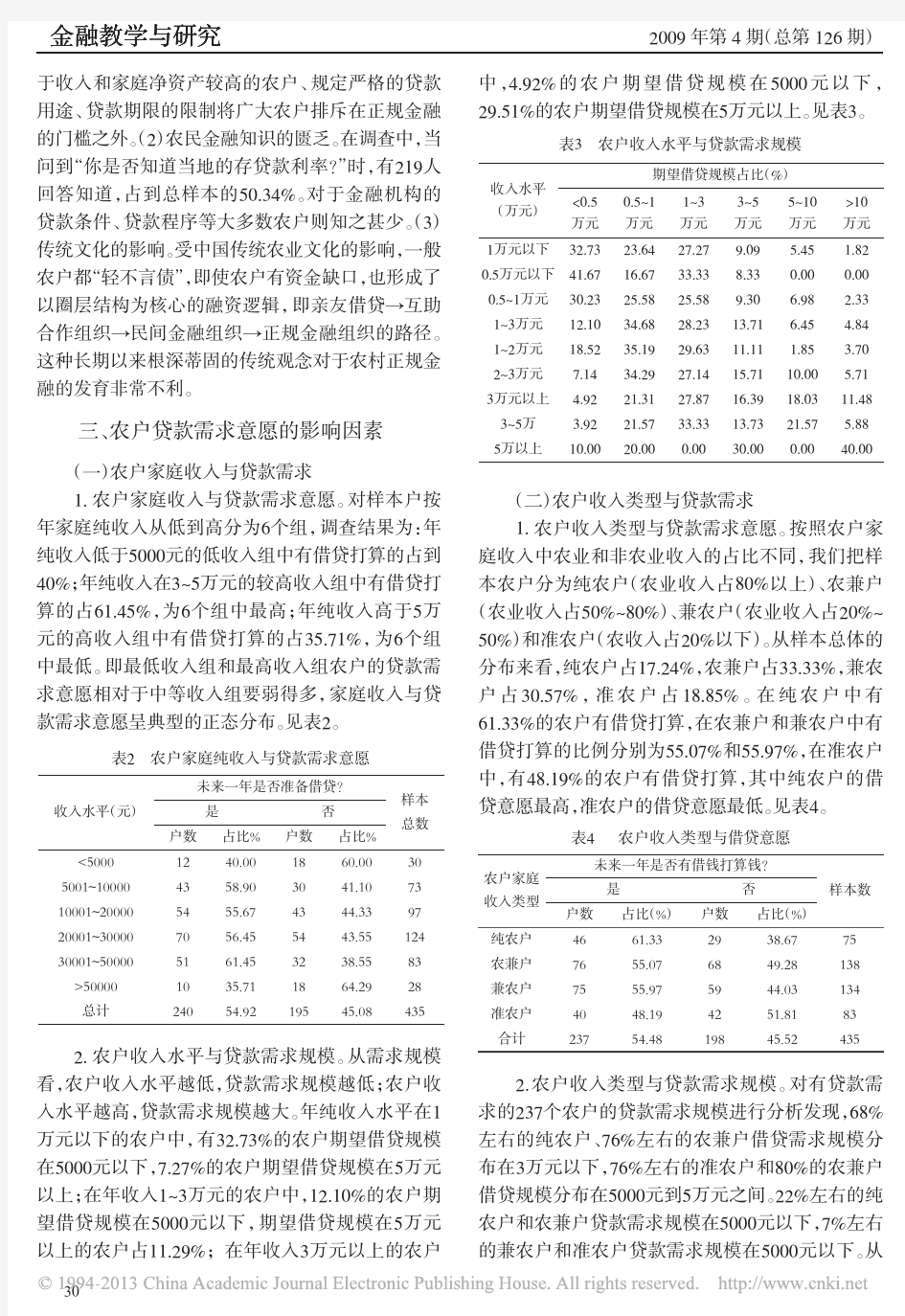 农民贷款需求意愿及其影响因素分析_河北省农户贷款需求状况调查