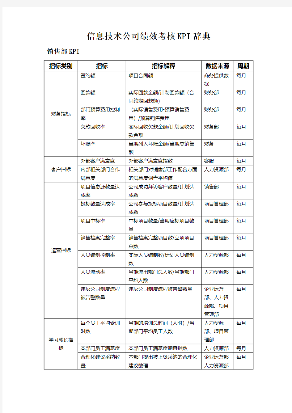 信息技术公司绩效考核KPI辞典