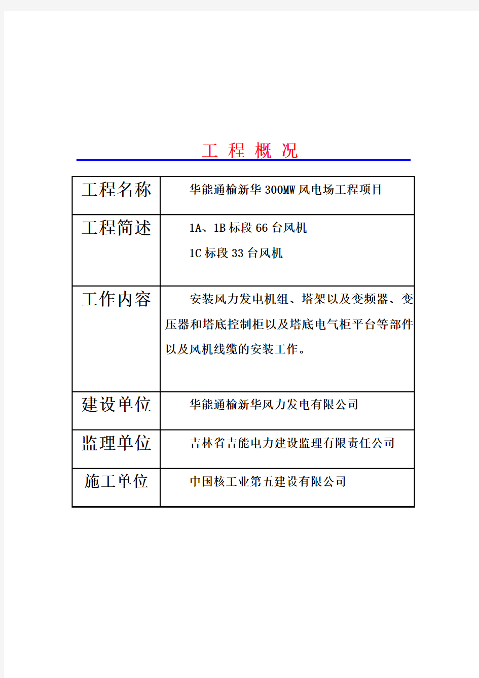 施工场地五牌一图示范样板 (1)