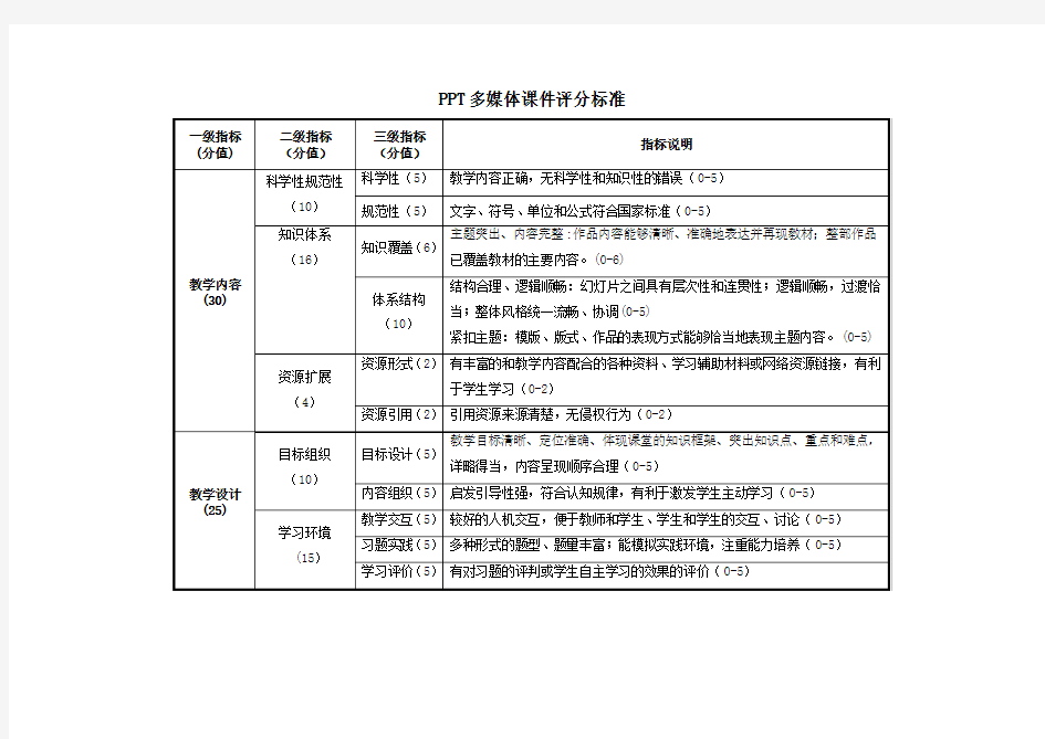 PPT评分标准