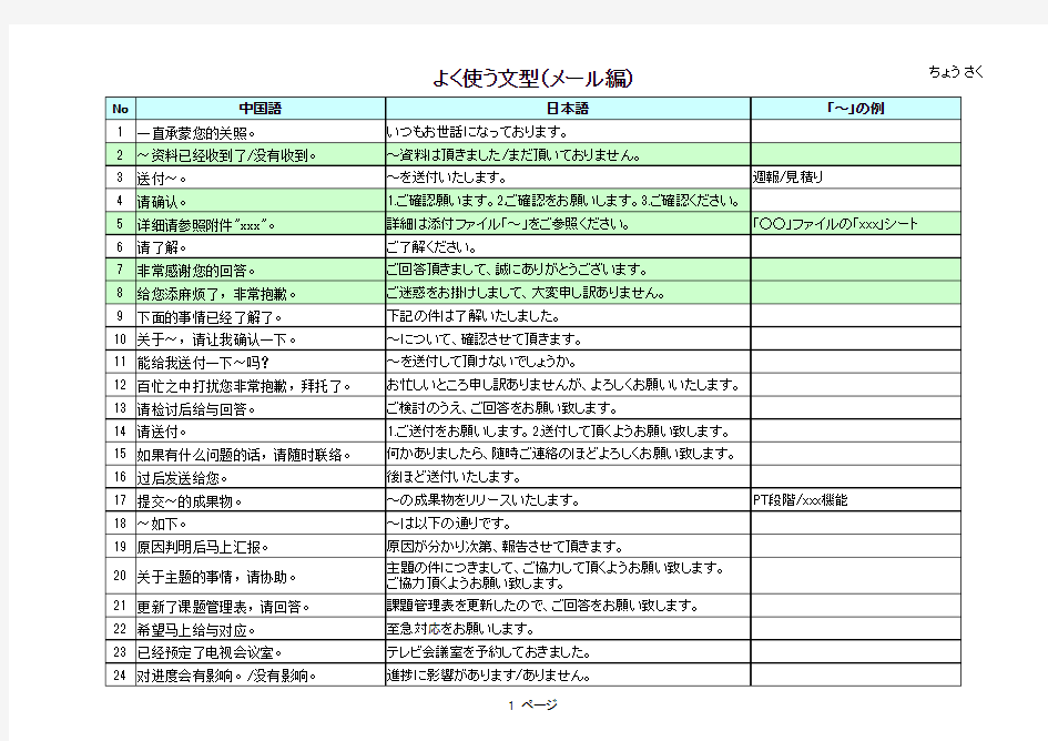 商务日语邮件和文档常用文型