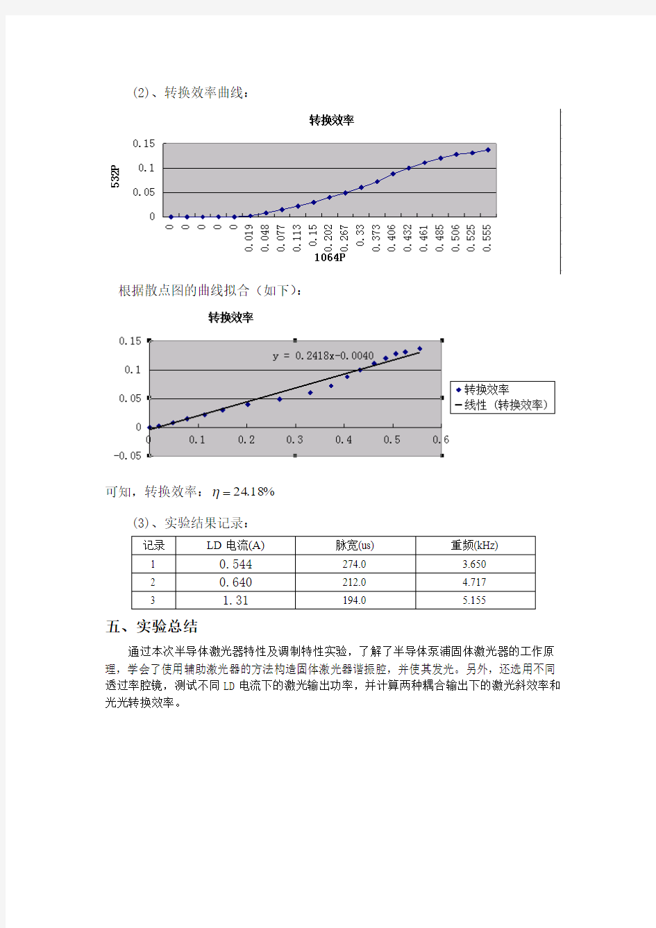 半导体泵浦Q开关倍频激光器