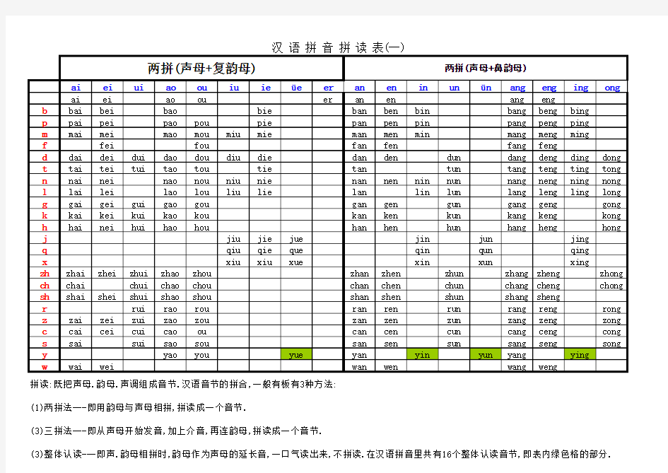 汉语拼音拼读表 大全 