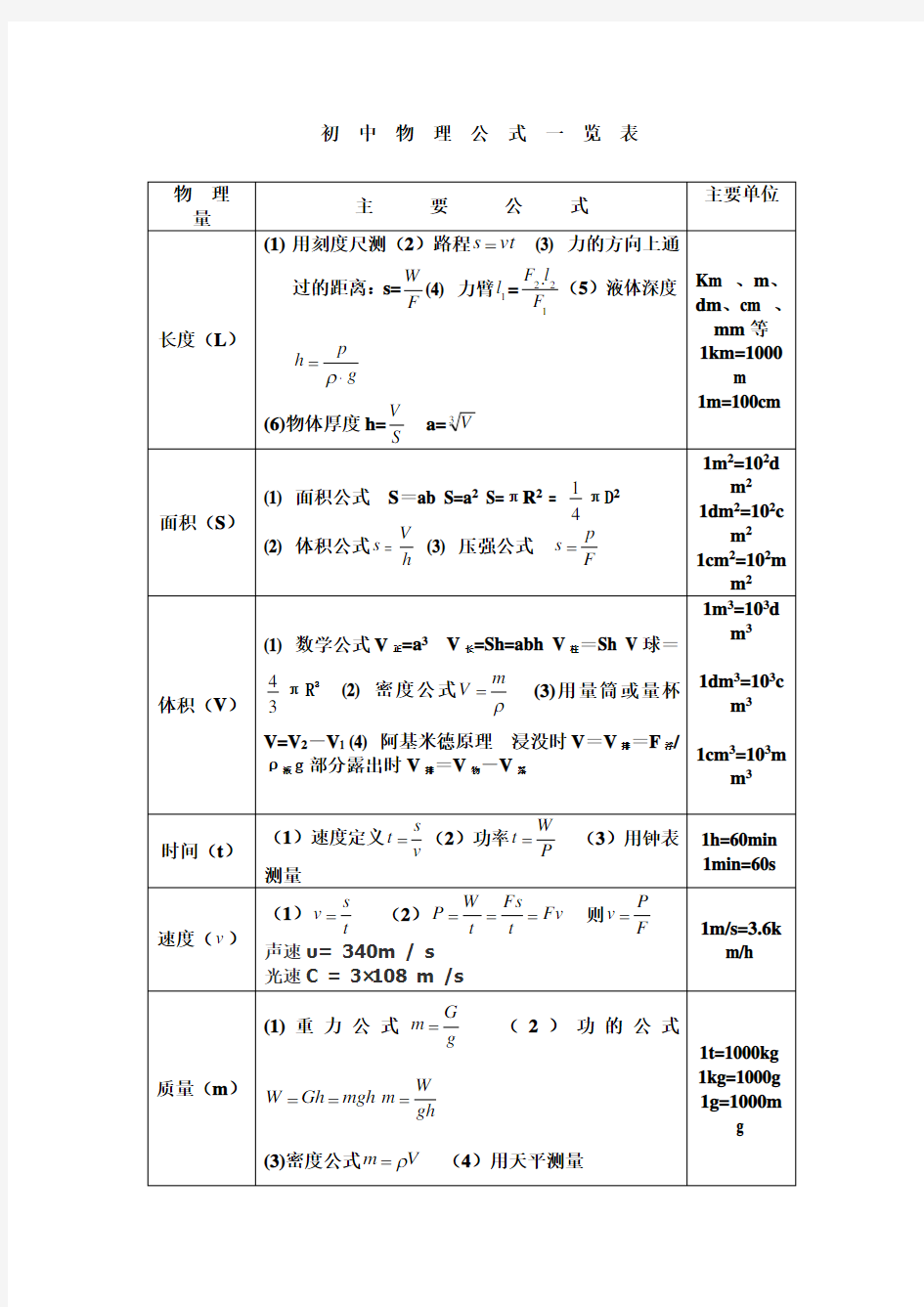 初中物理公式大全(最新整理版)