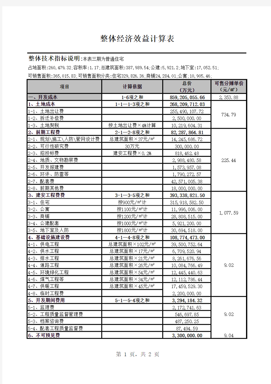 最新房地产盈利测算(包括计算公式)