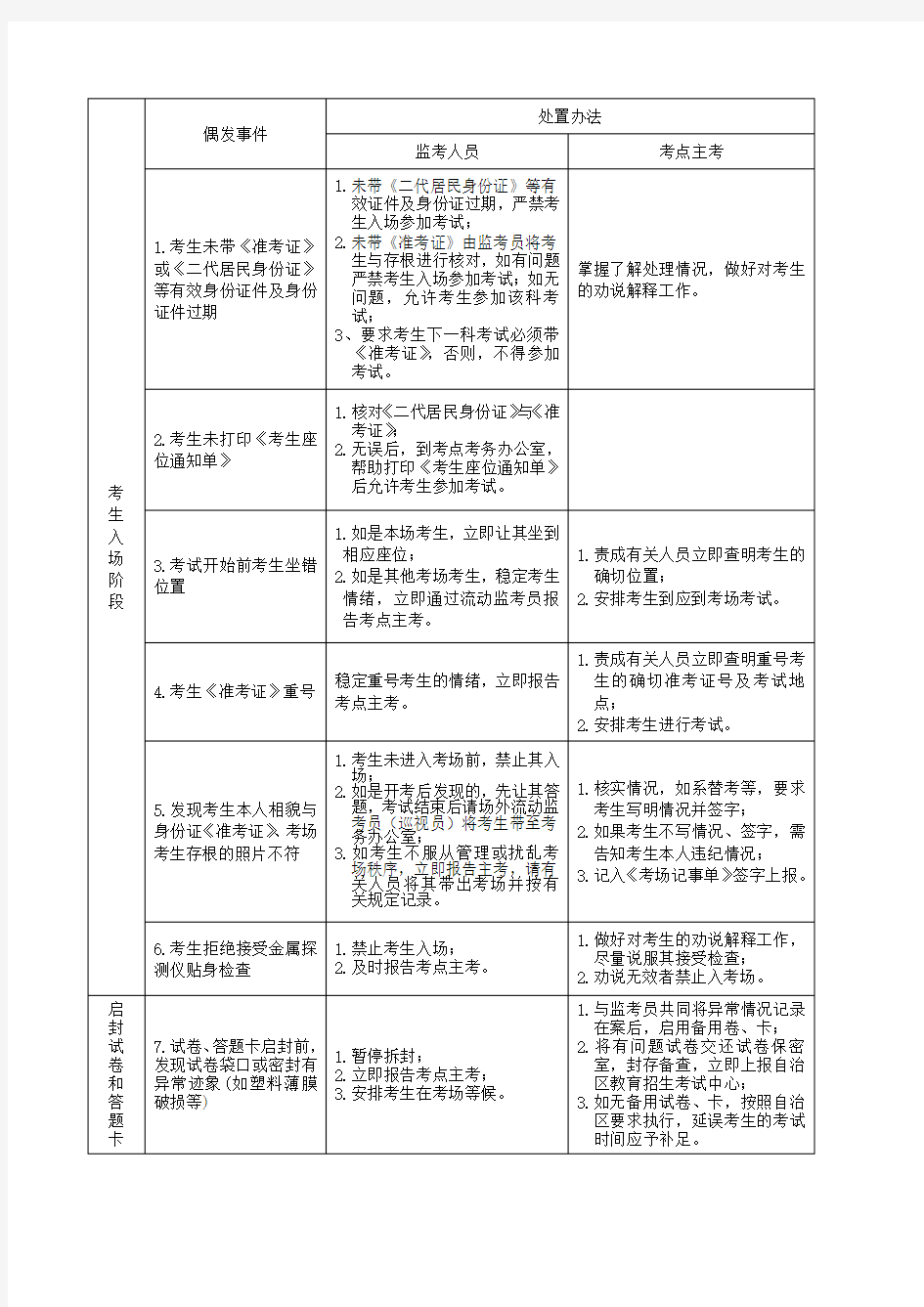 考 内蒙古招生考试信息网