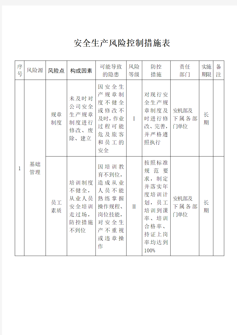 安全生产风险控制措施表