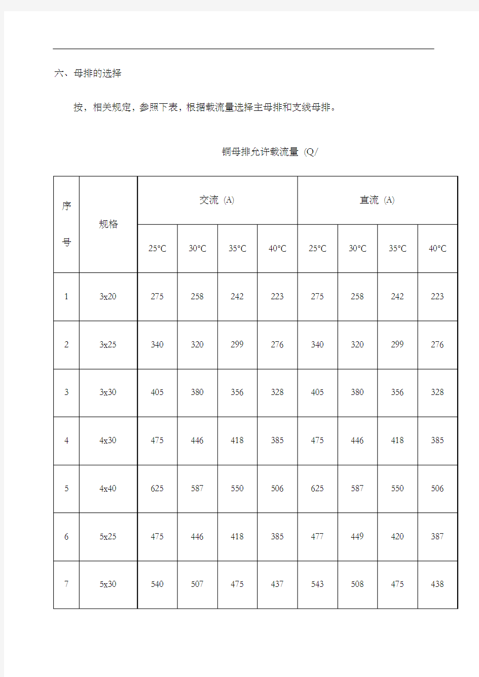 电气屏柜铜母排制造安装工艺守则 (1)