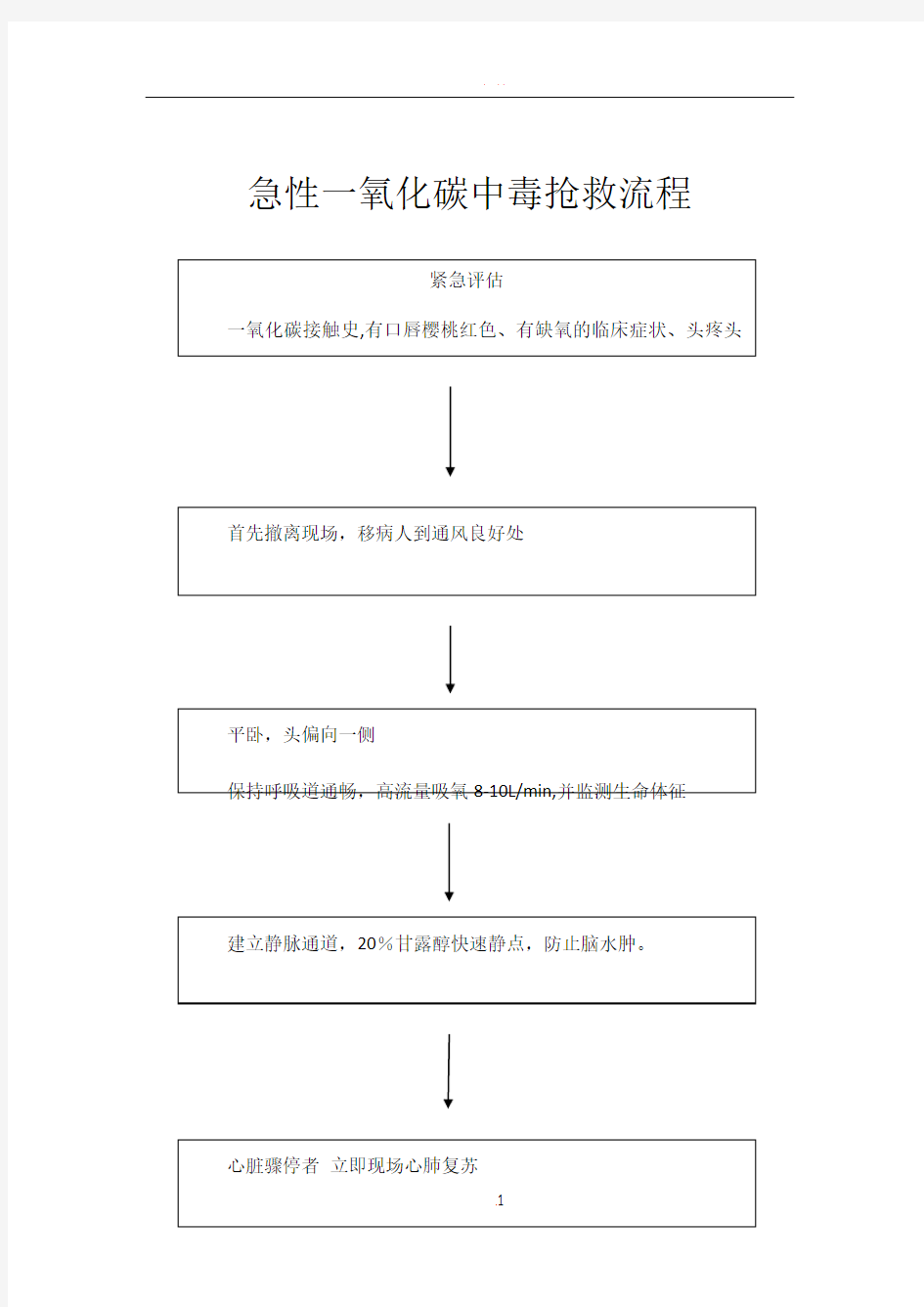 急性一氧化碳中毒抢救流程