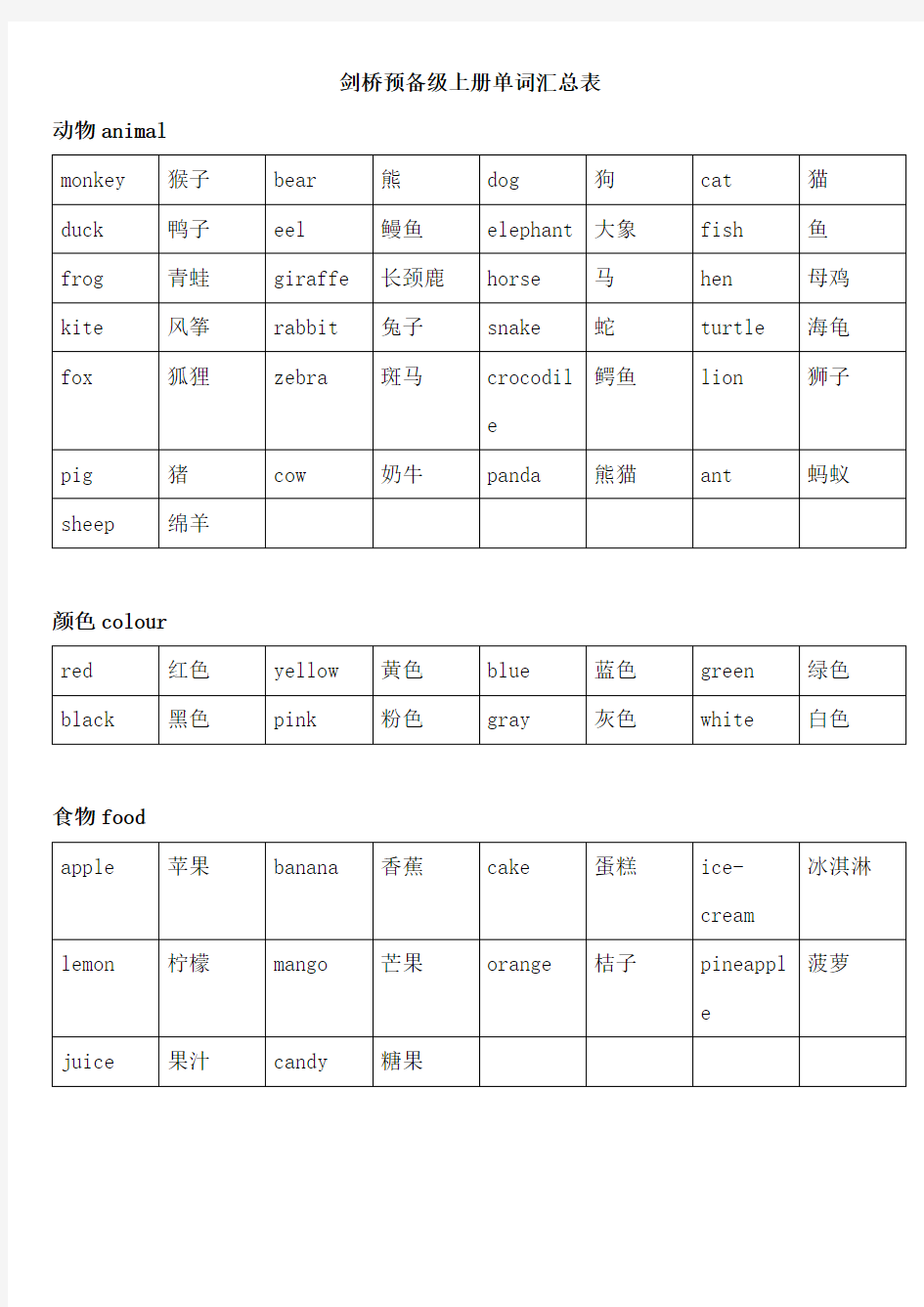 剑桥少儿英语预备级上册单词和对话汇总