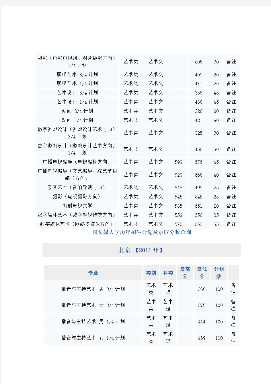 中国传媒大学历年招生计划与录取分数查询详述(doc 89页)