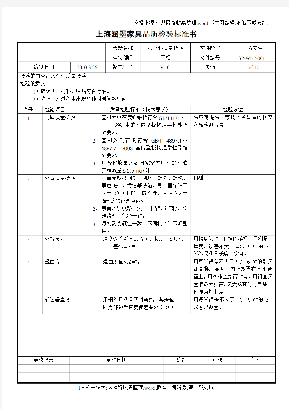 板式家具质量检测标准书