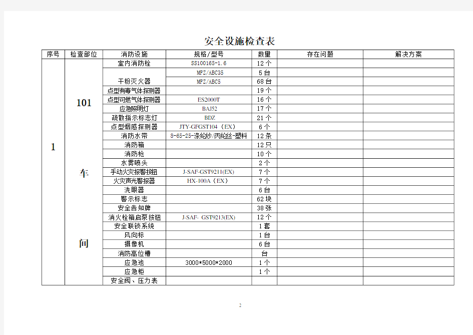 安全设施检查表