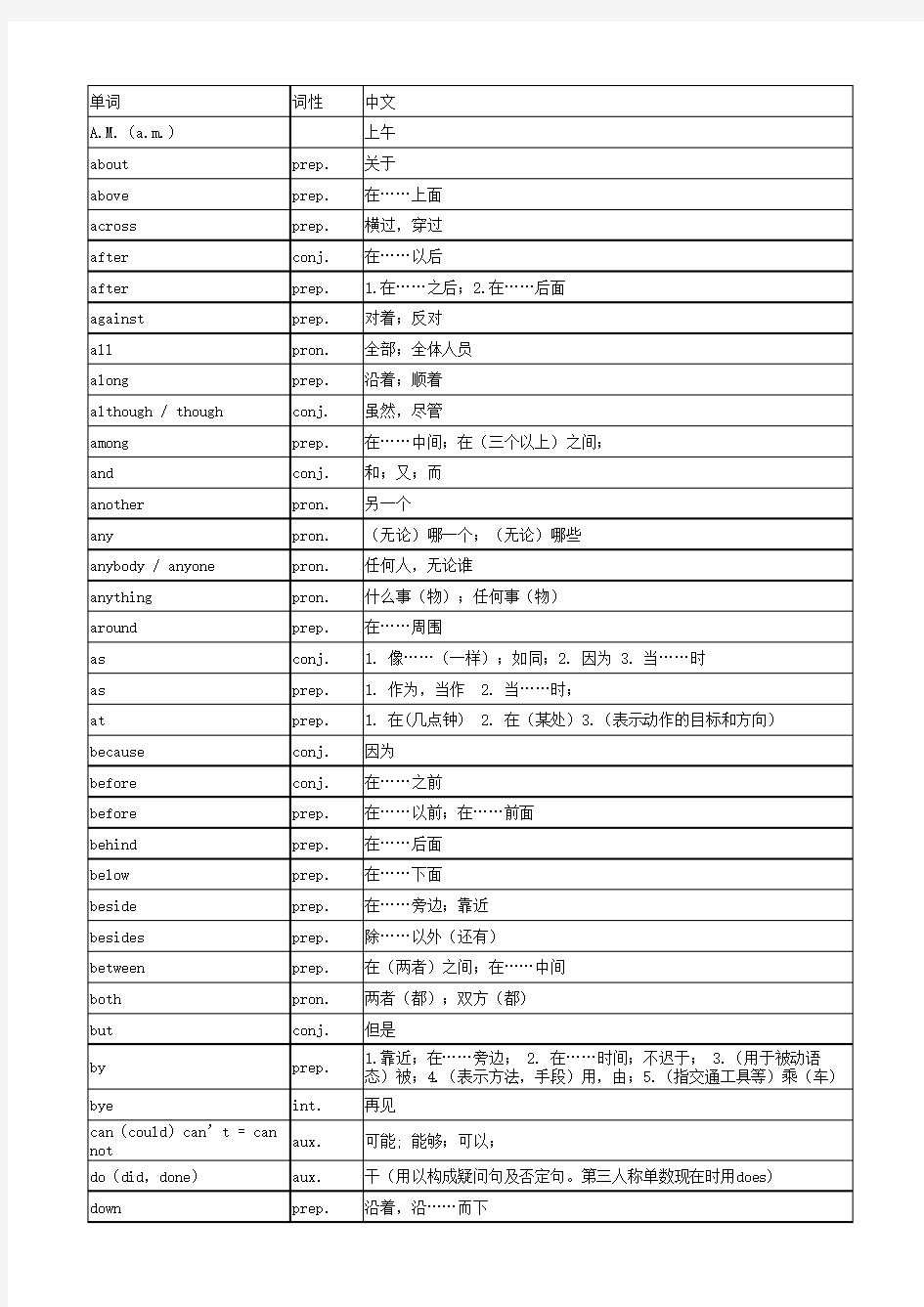上海市初中英语教学分类词汇表