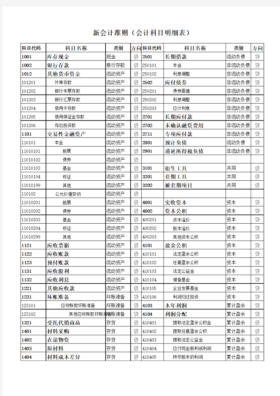 2017会计科目表