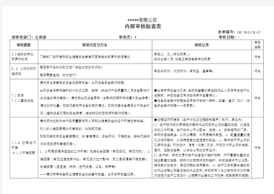 ISO9001仓库部内审检查表