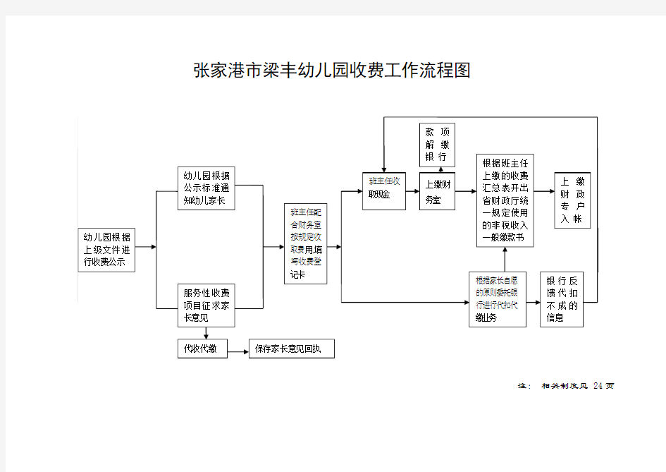 幼儿园收费工作流程图