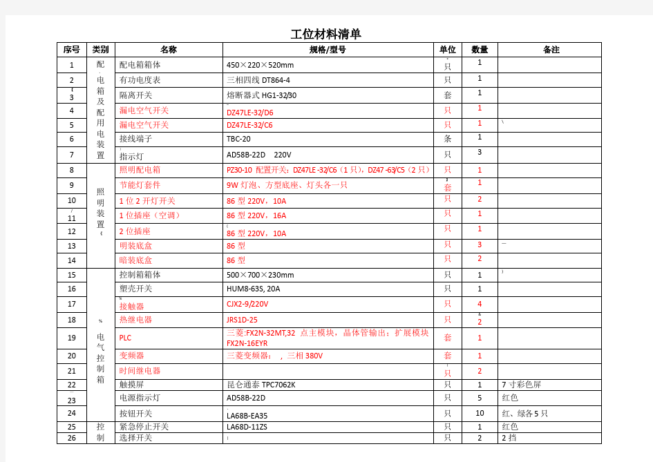 电气安装材料清单