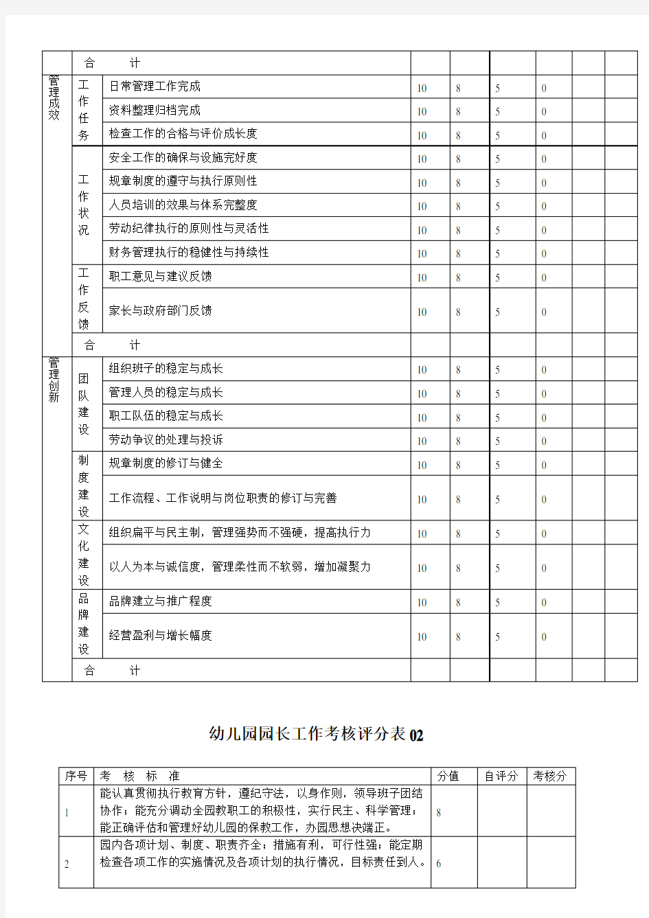 幼儿园园长工作绩效考核表 2表