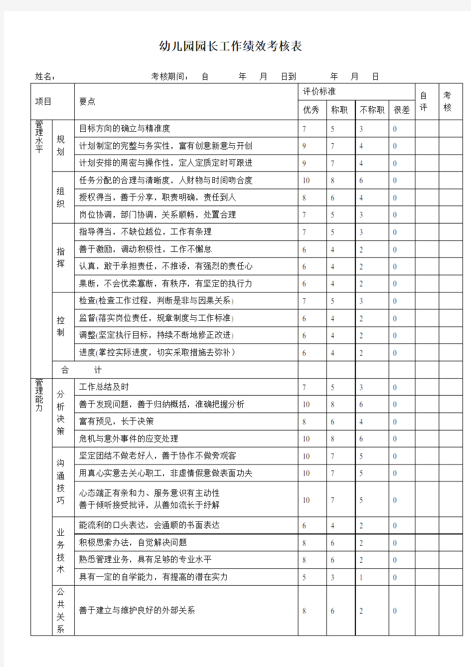 幼儿园园长工作绩效考核表 2表