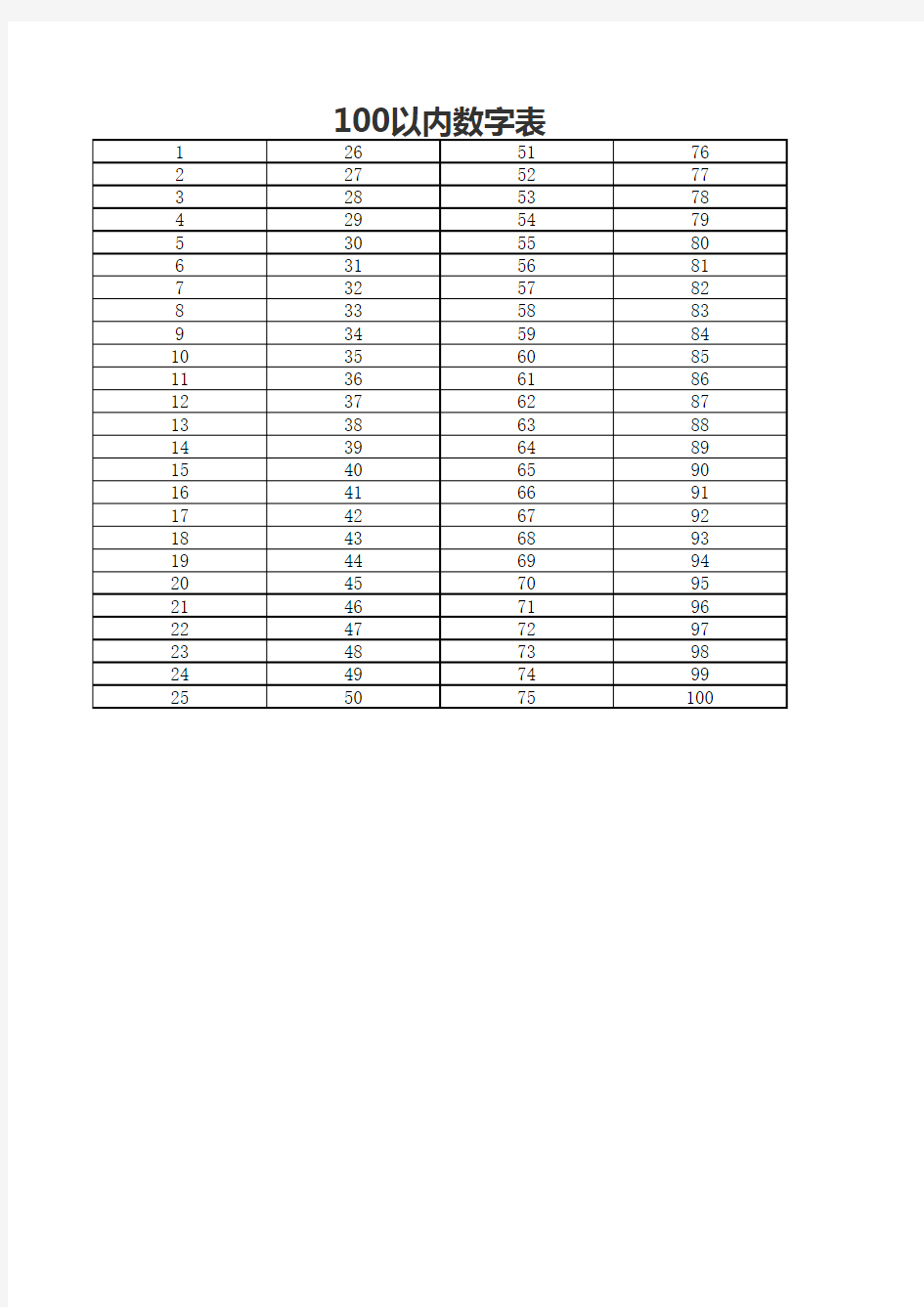 100以内数字表