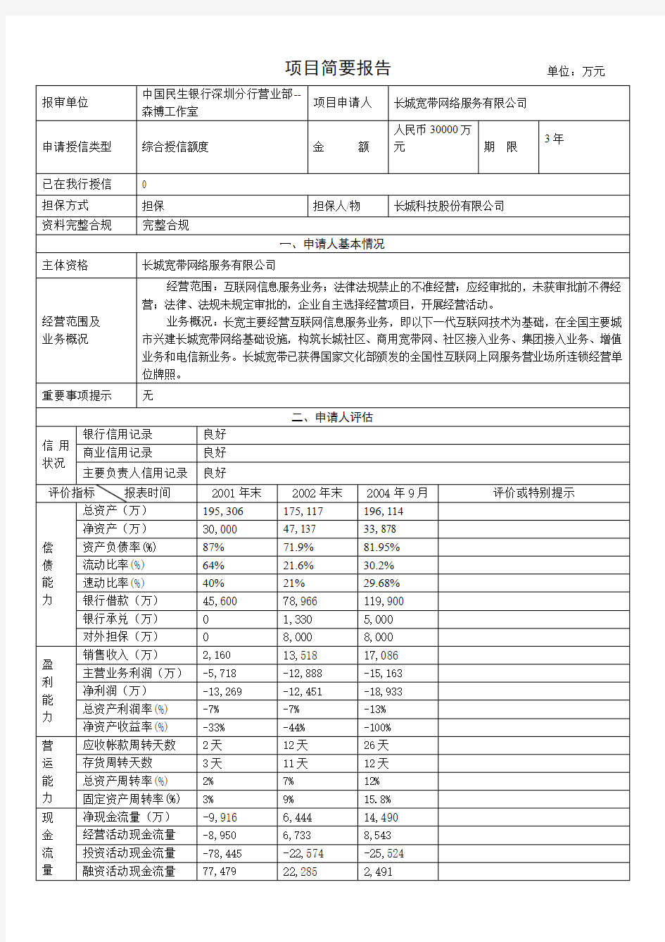 授信基础数据