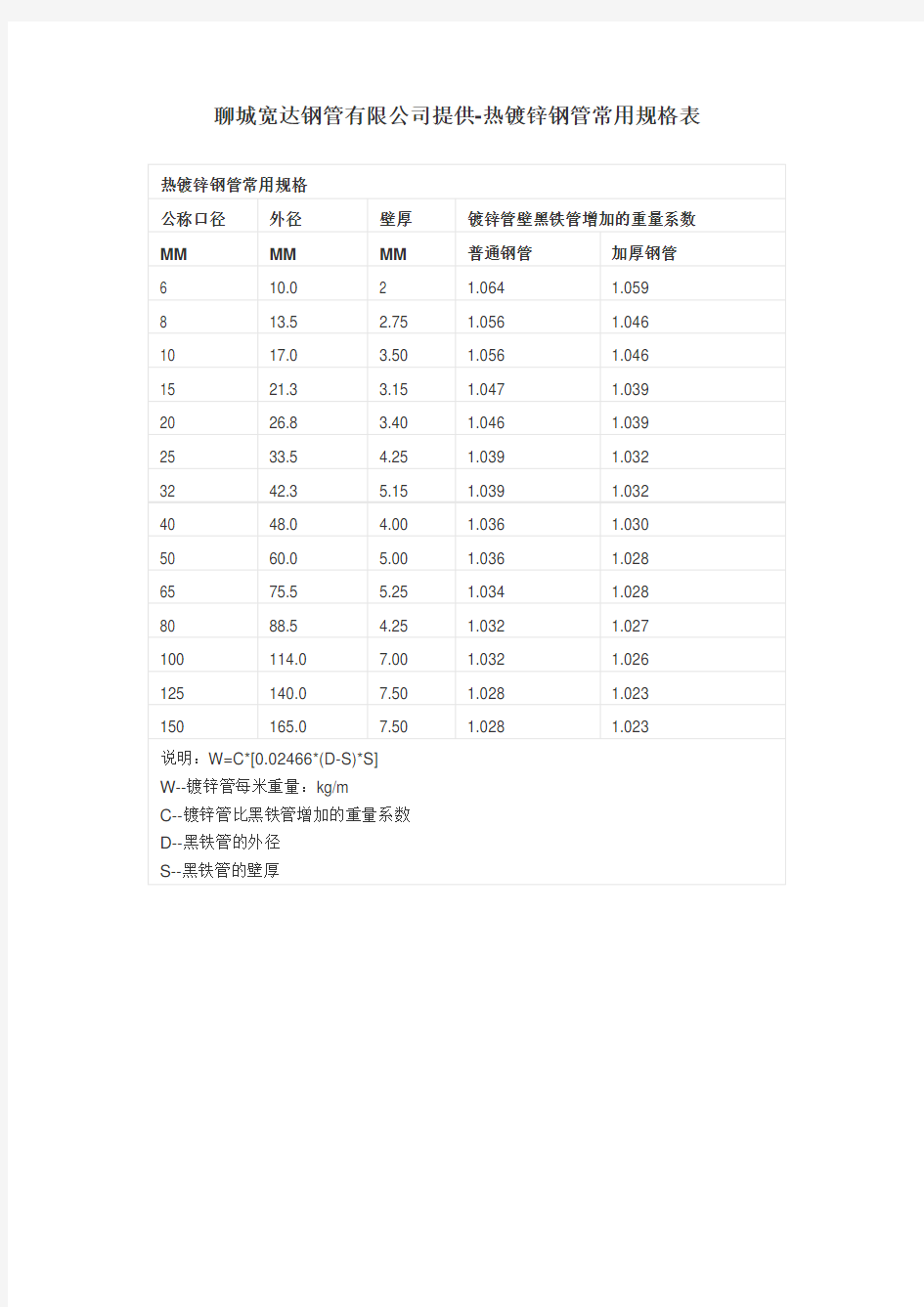 热镀锌钢管常用规格表