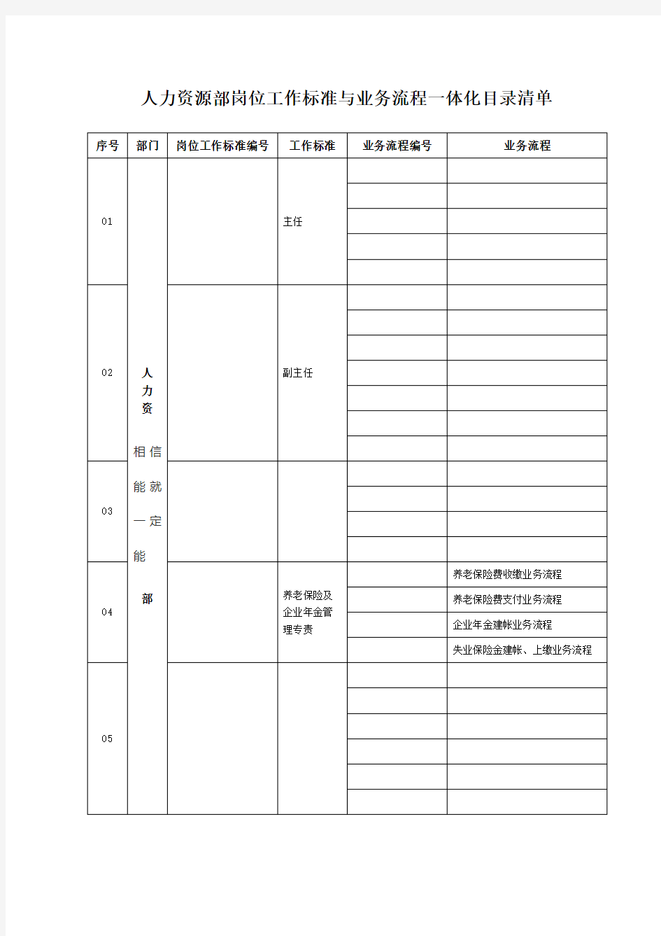 人力资源部目录清单(样本)