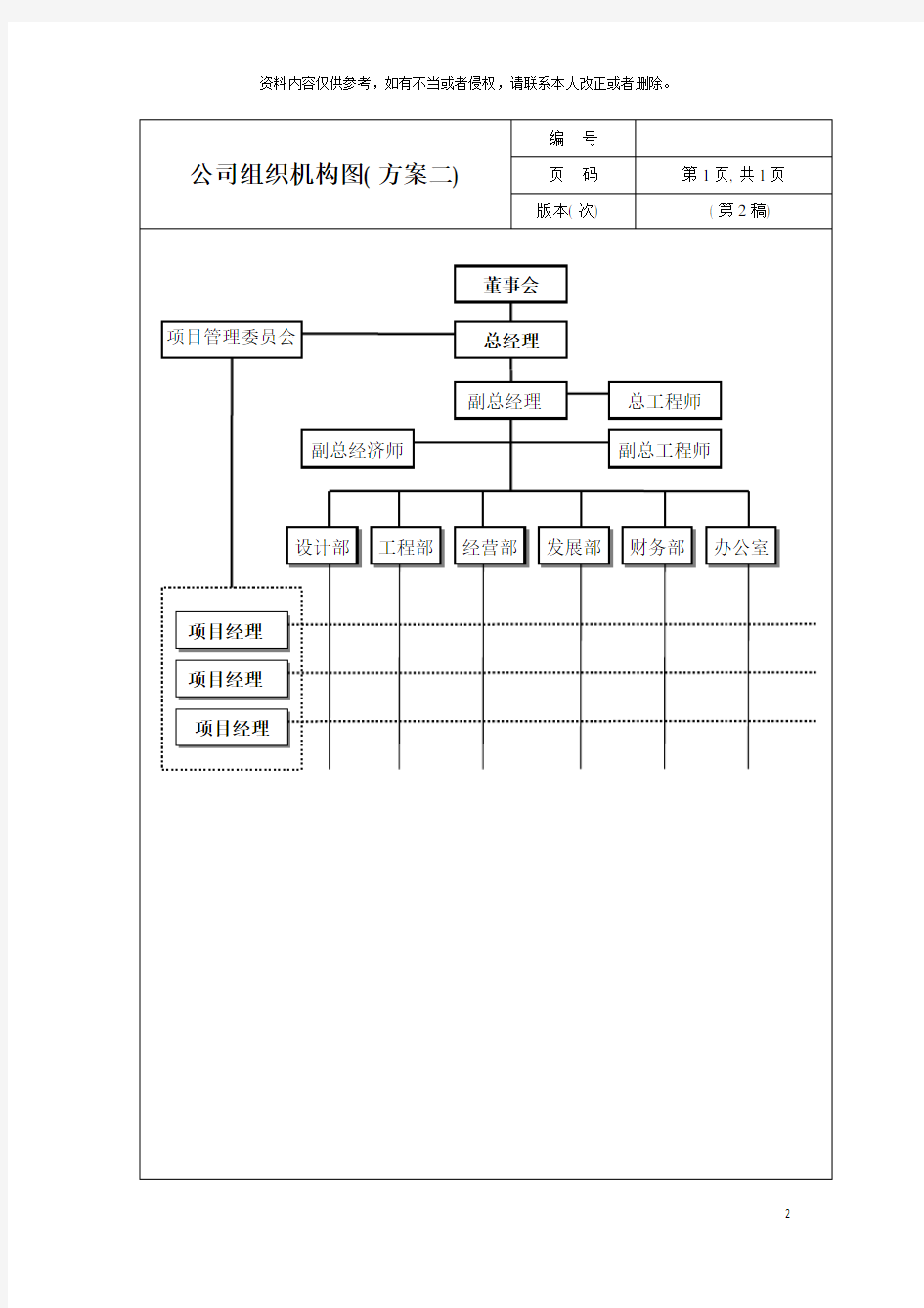 岗位职责方案一模板