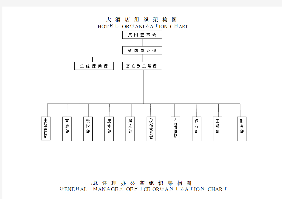 五星酒店组织架构图