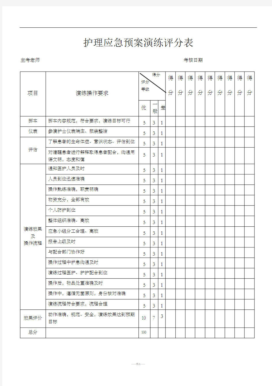 应急预案演练评分表