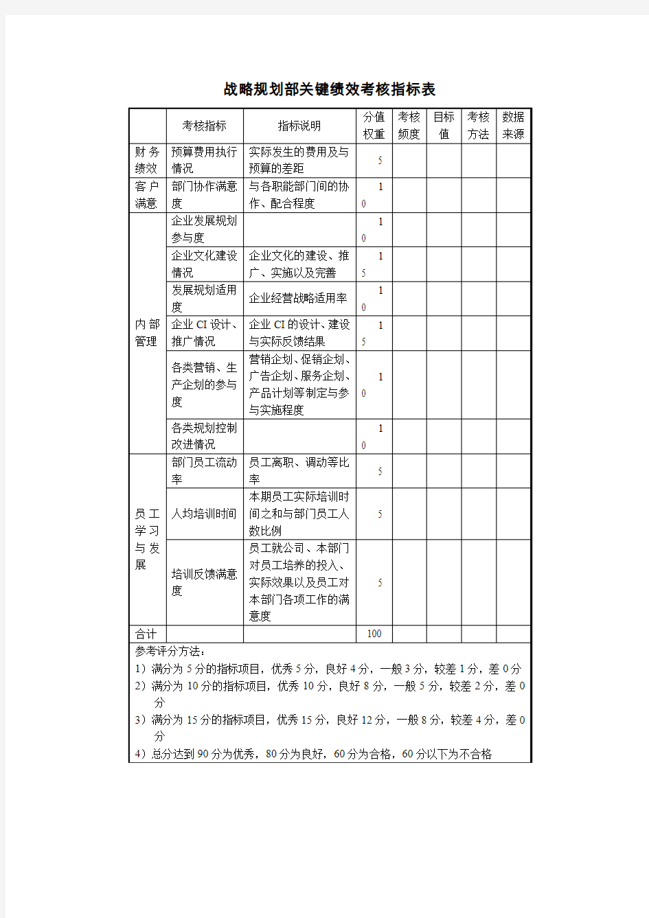 战略规划部关键绩效考核指标表