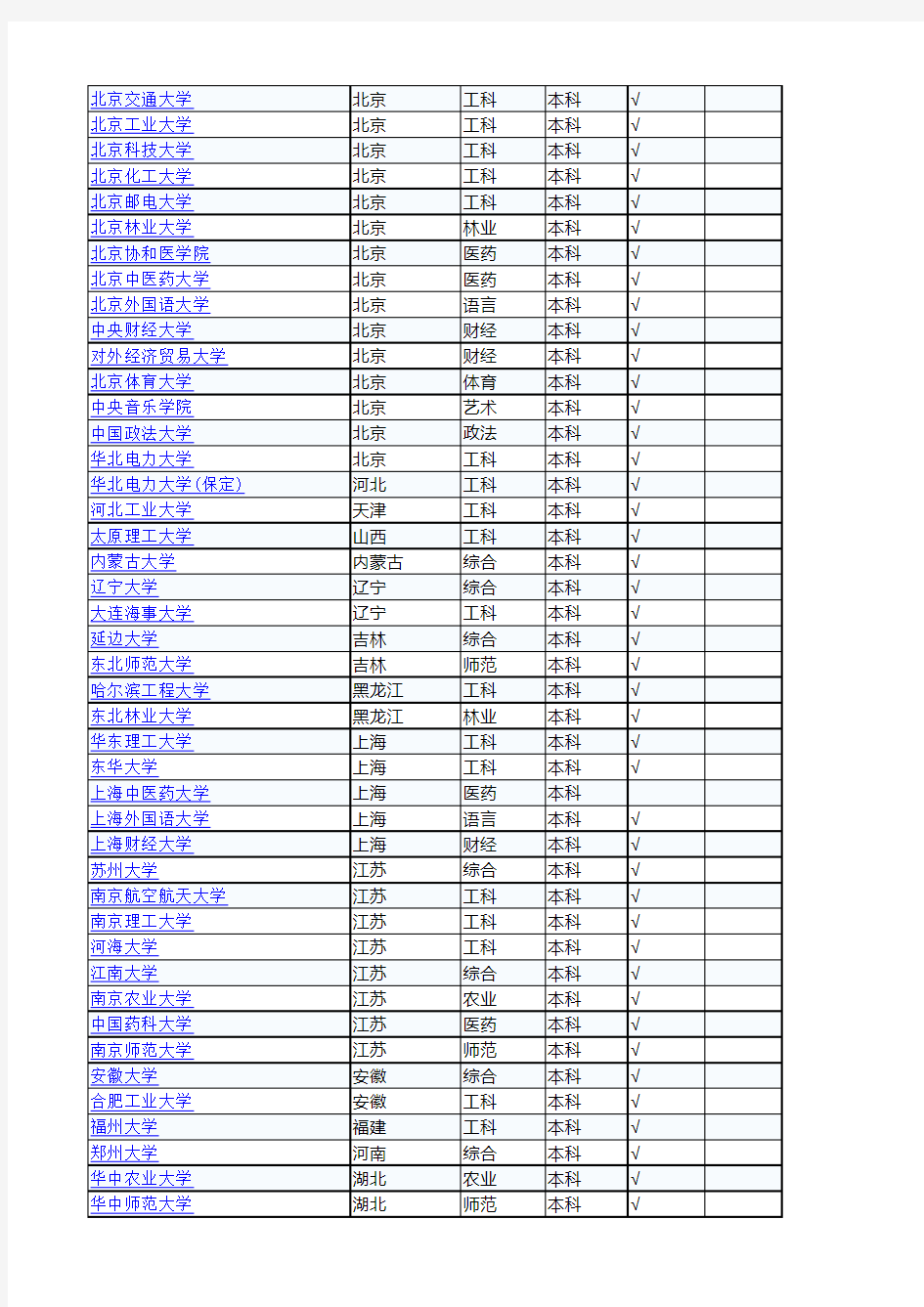 全国各地所有高校名单数据库和 全国所有高校排名 Excel表格