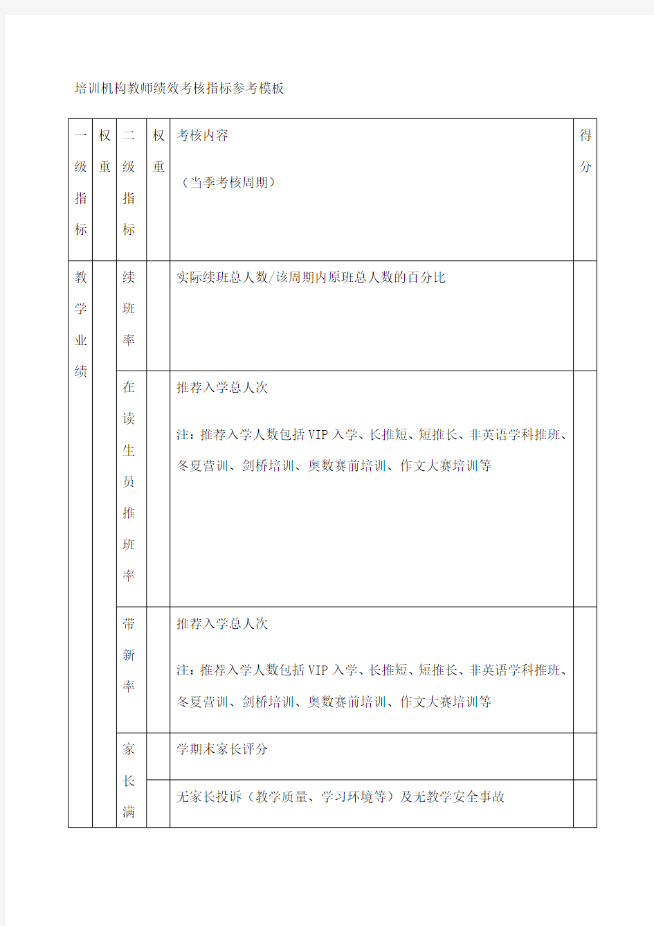 培训机构教师绩效考核指标参考 