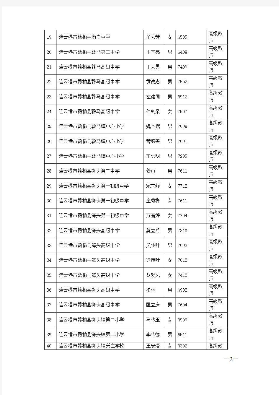 2013年连云港中小学高级教师专业技术资格