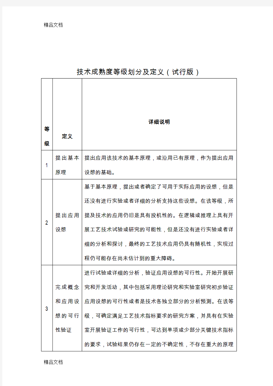 最新技术成熟度等级划分及定义(试行版)资料