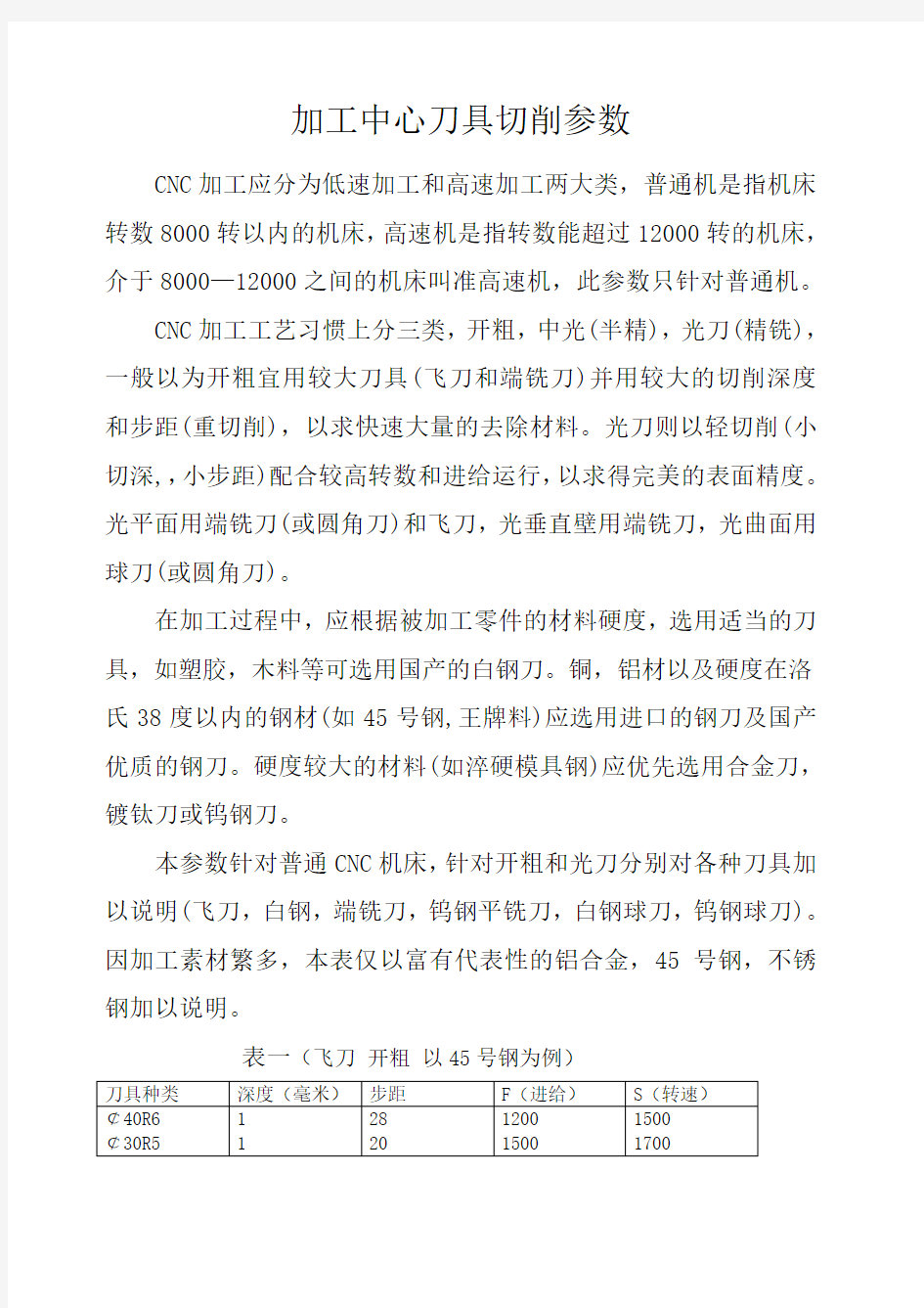 加工中心刀具切削参数