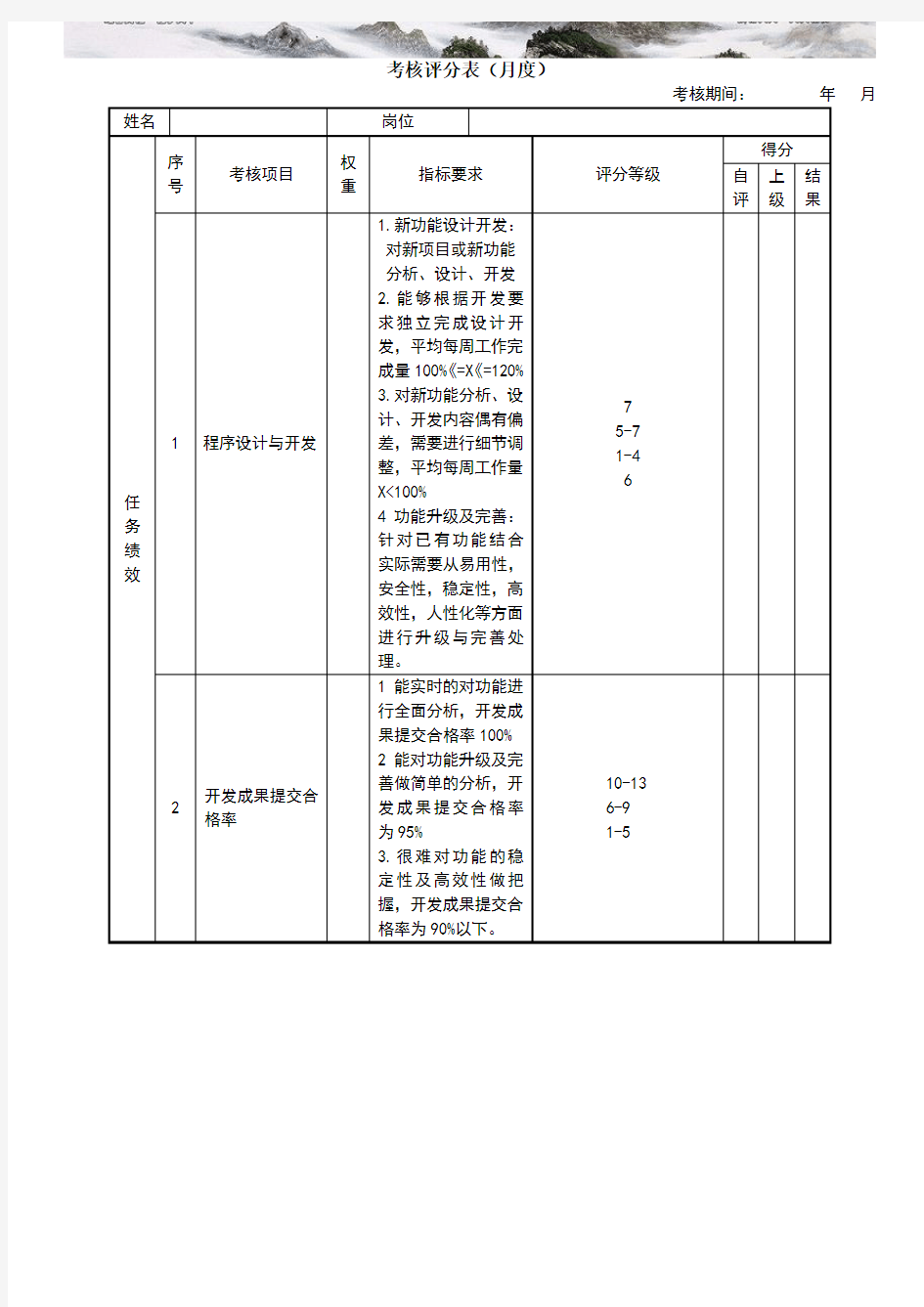 绩效考核表ios开发工程师