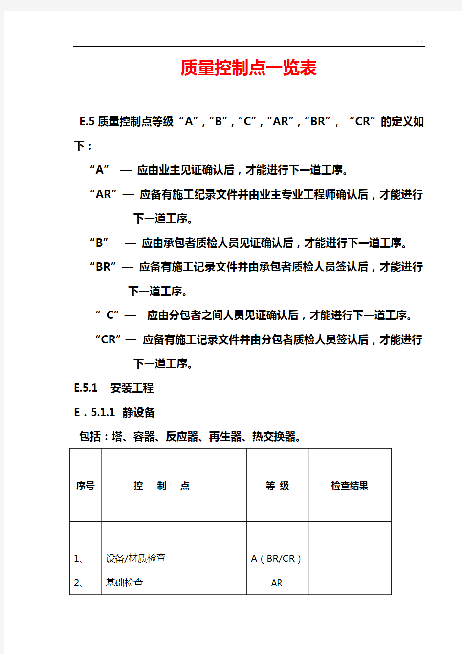 质量控制点一览表