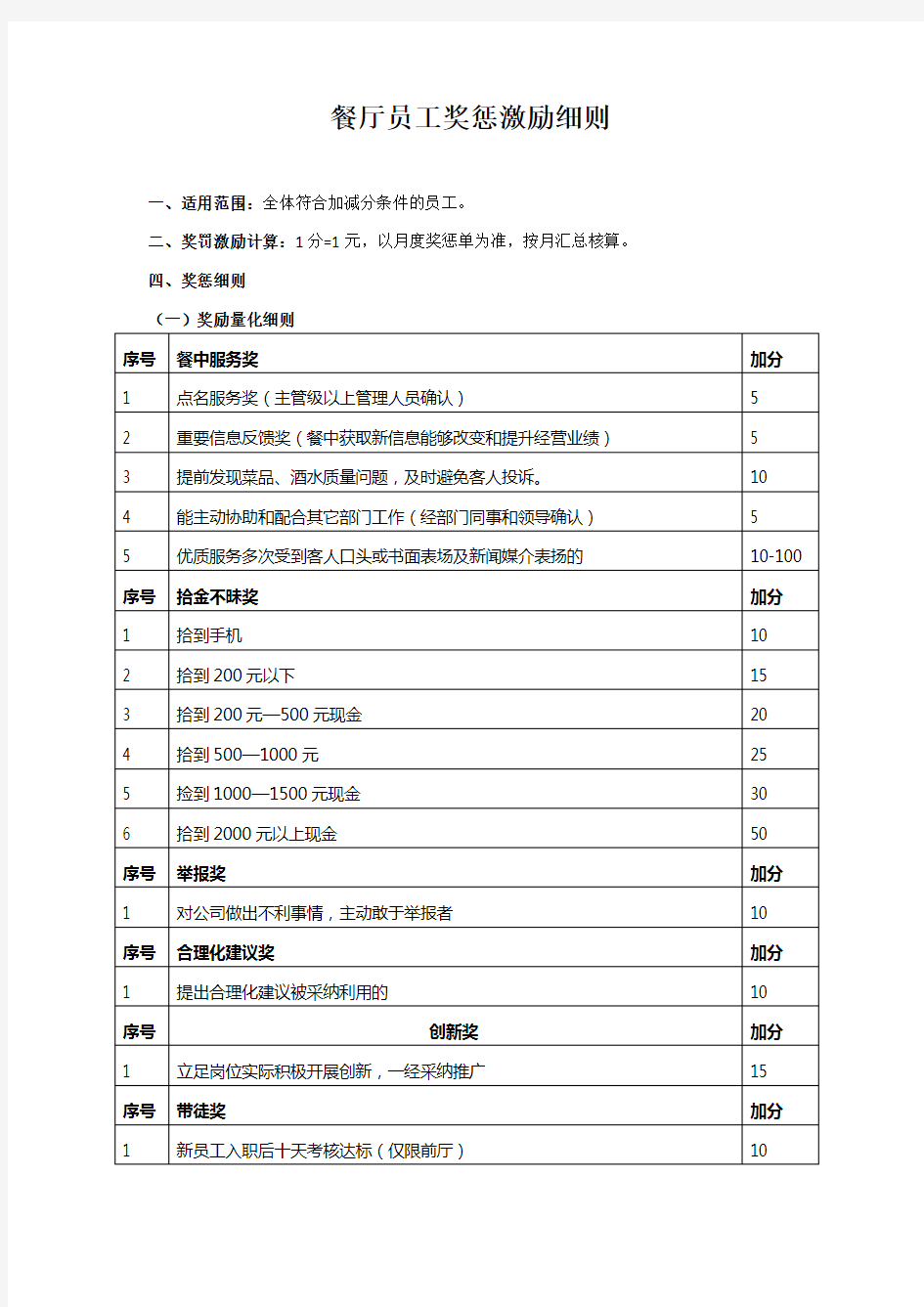 餐厅员工奖惩考核细则