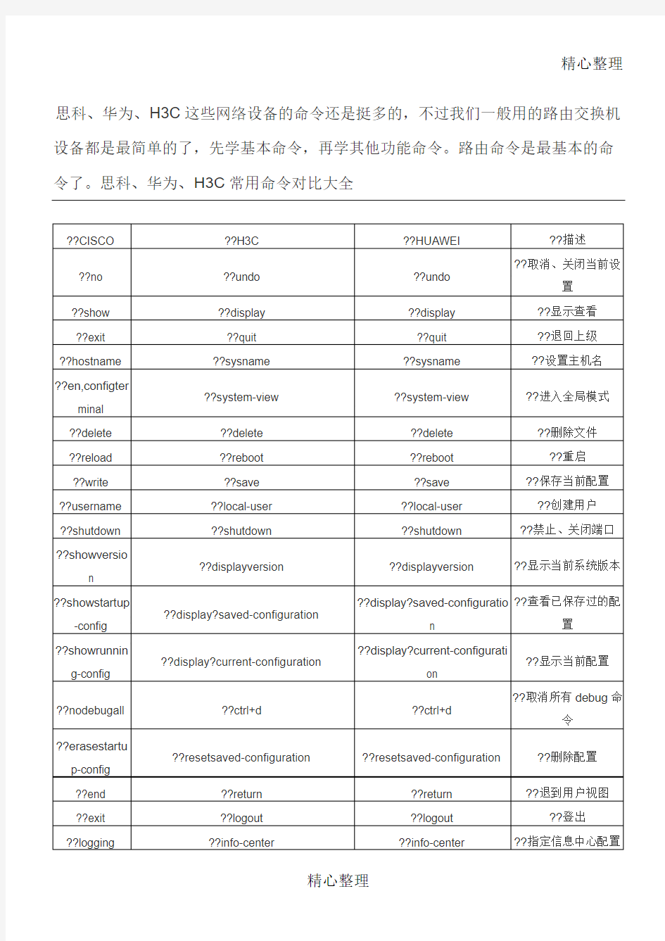 思科、华为、H3C常用命令对比大全