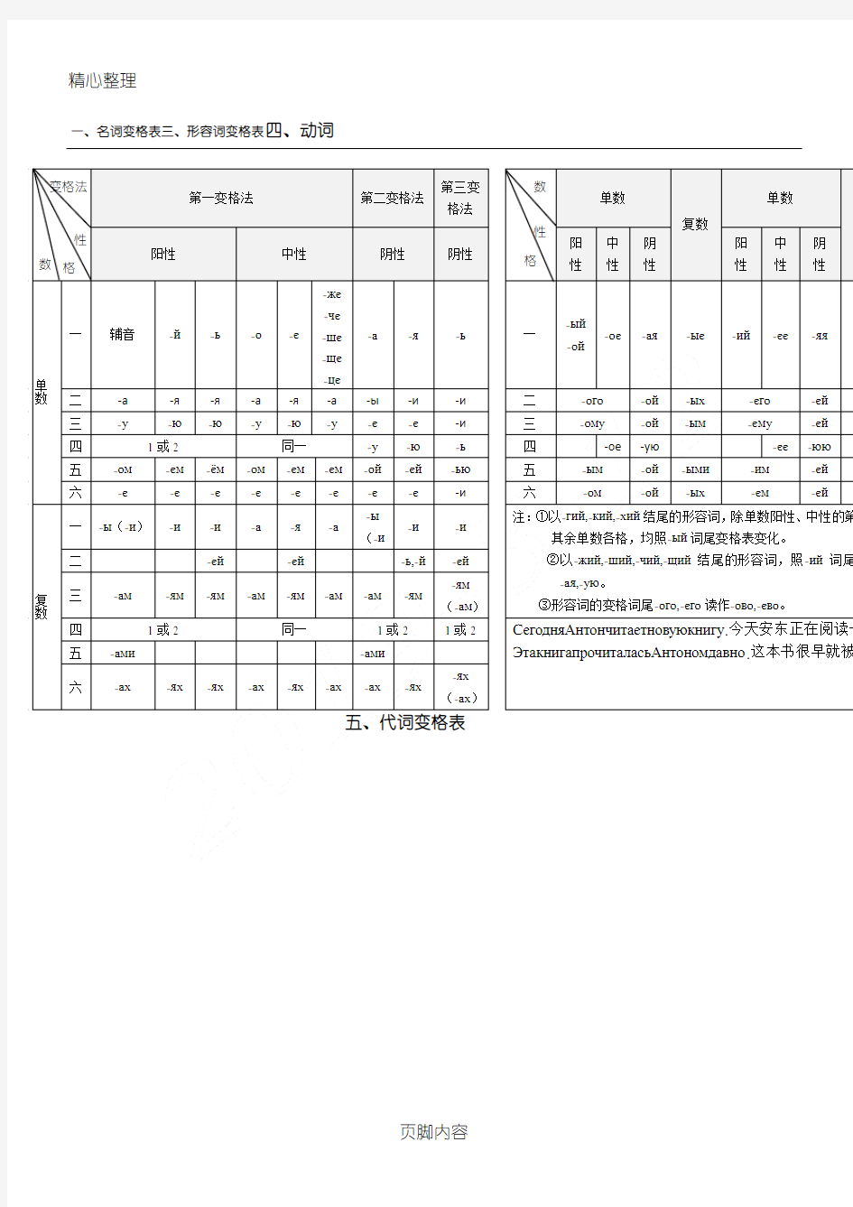 俄语语法汇总表格模板经典!