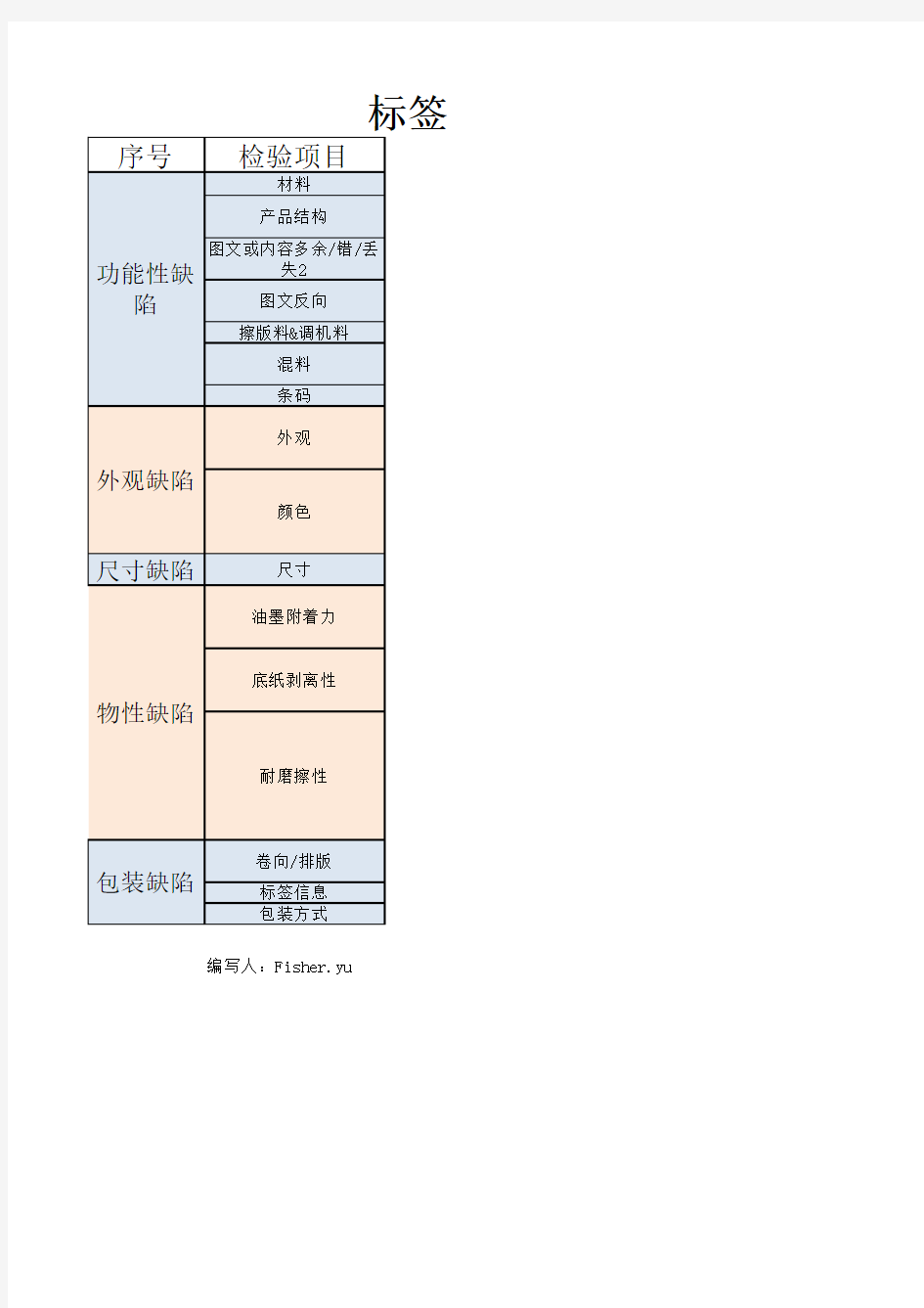 标签类产品检验要点及其检验方法