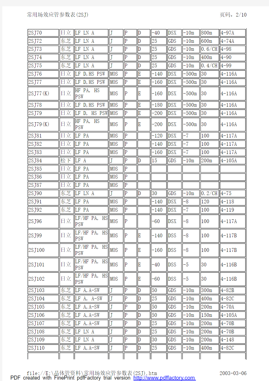 场效应管参数表(2SJ)