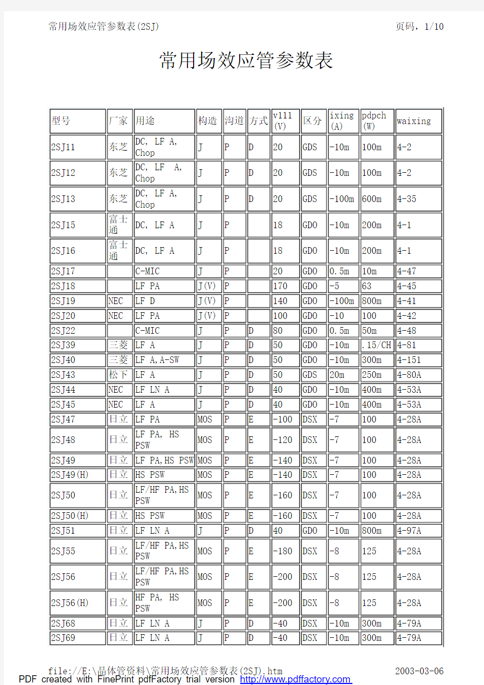 场效应管参数表(2SJ)