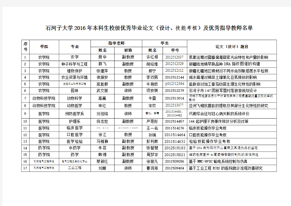 石河子大学2016年本科生校级优秀毕业论文设计技能考核