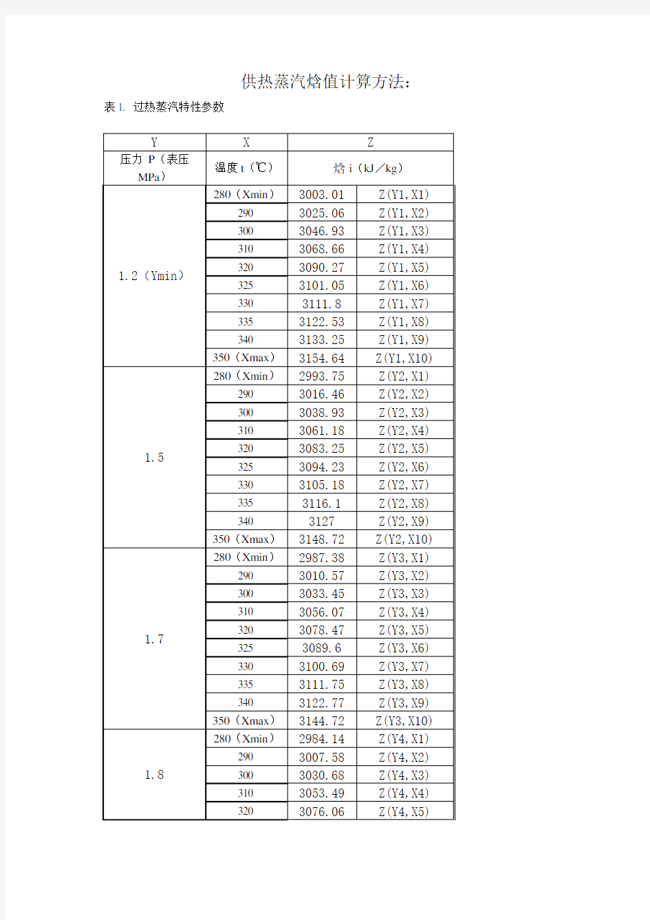 焓值计算表.doc